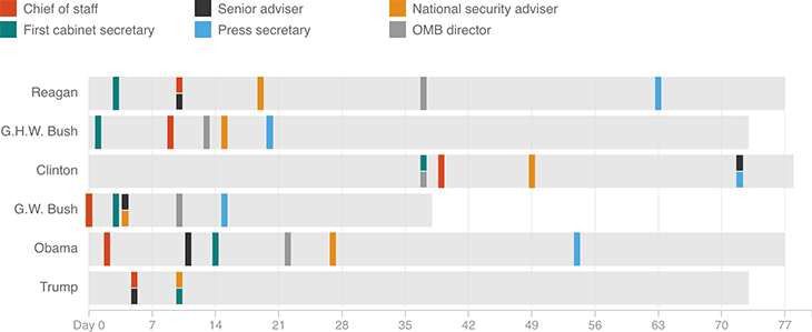 [Chart]