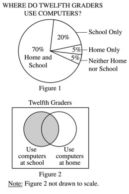 Image of SAT question
