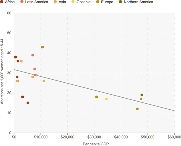 [Chart]