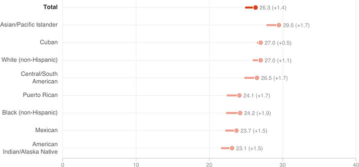 [Chart]