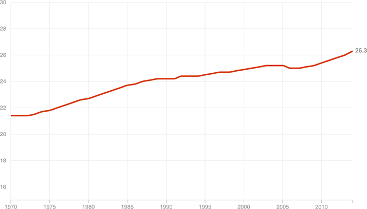 [Chart]