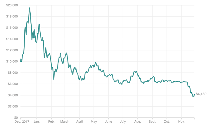 [Chart]