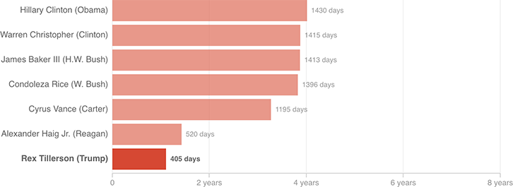[Chart]