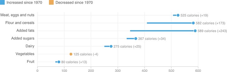 [Chart]