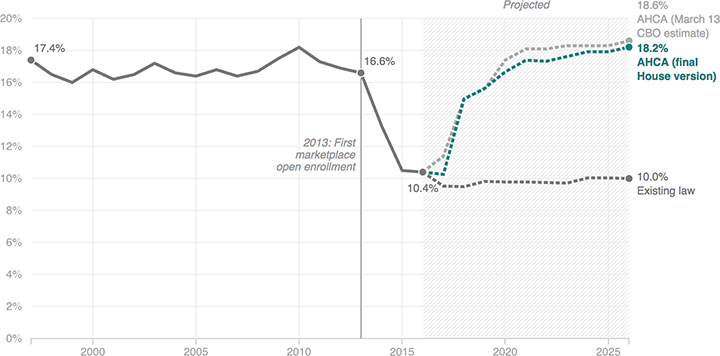 [Chart]