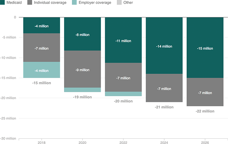 [Chart]
