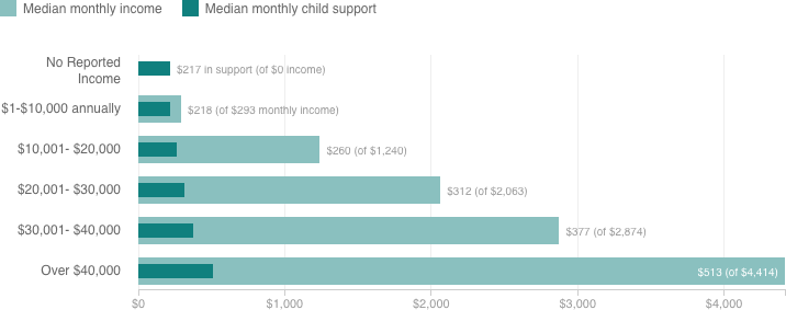 [Chart]