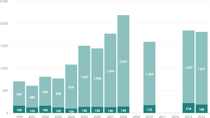 [Chart]
