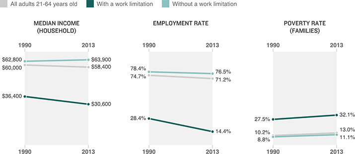 [Chart]