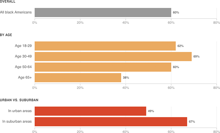 [Chart]