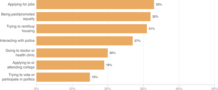 [Chart]