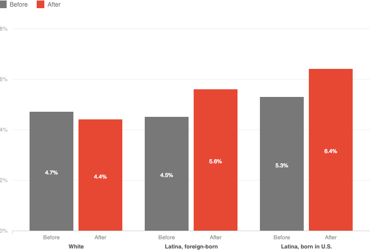 [Chart]