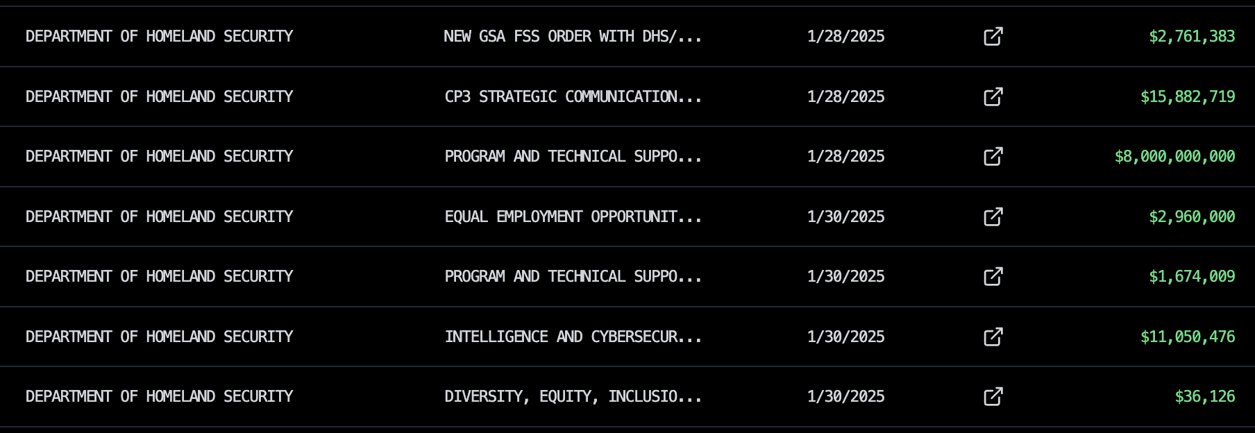 Screenshot from DOGE.gov listing an $8 billion canceled DHS contract