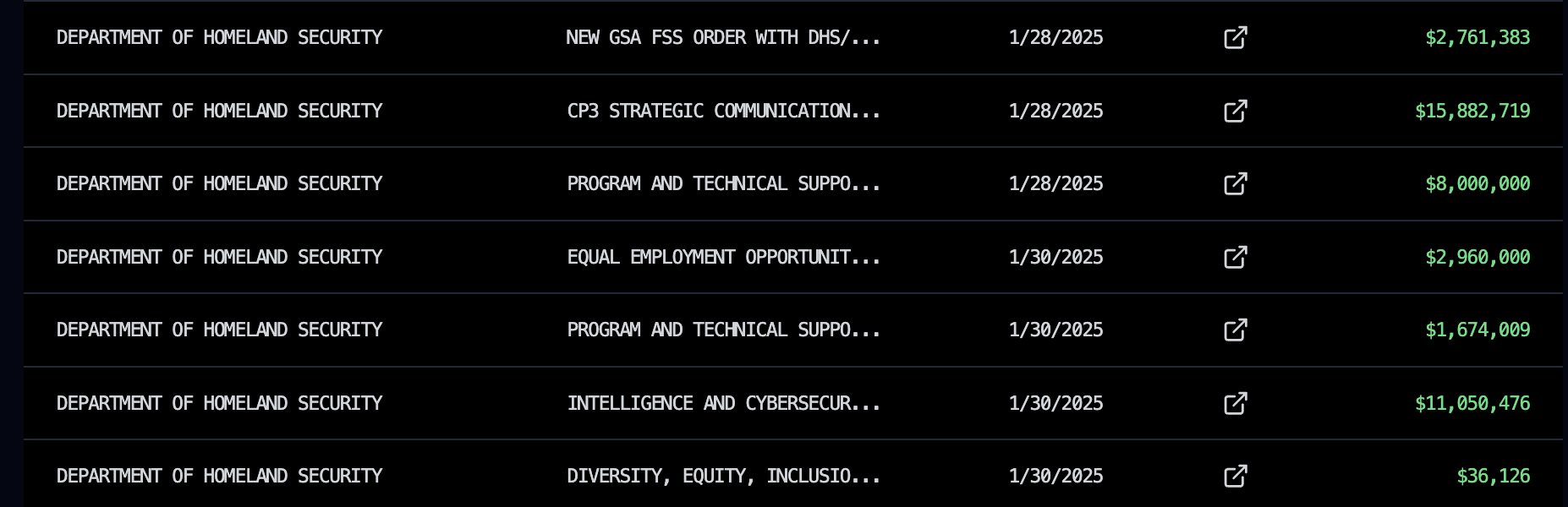 Screenshot from DOGE.gov where the $8 billion canceled contract has been changed to $8 million