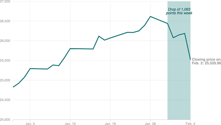 [Chart]