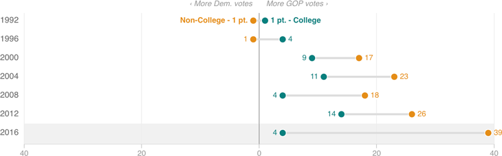 [Chart]
