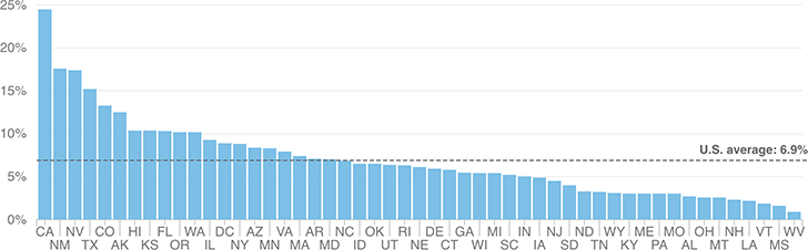 [Chart]