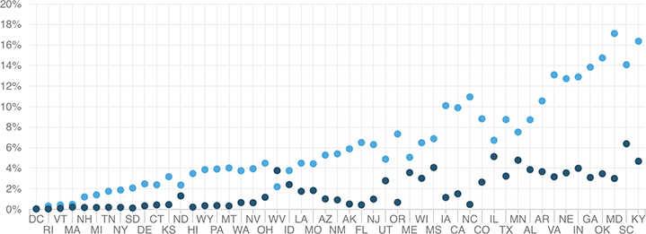 [Chart]
