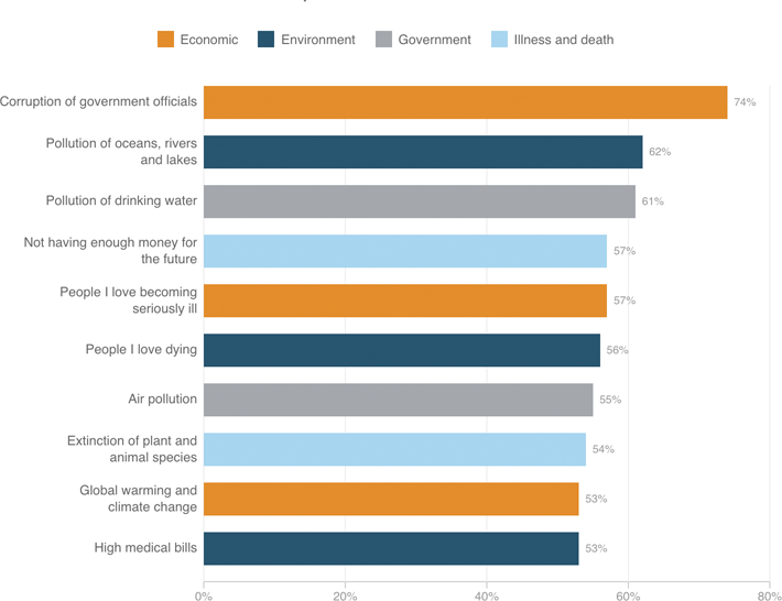 [Chart]