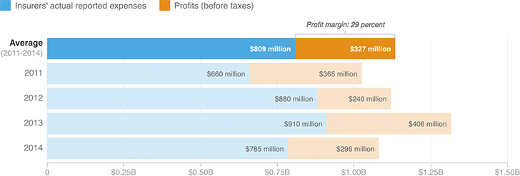 [Chart]