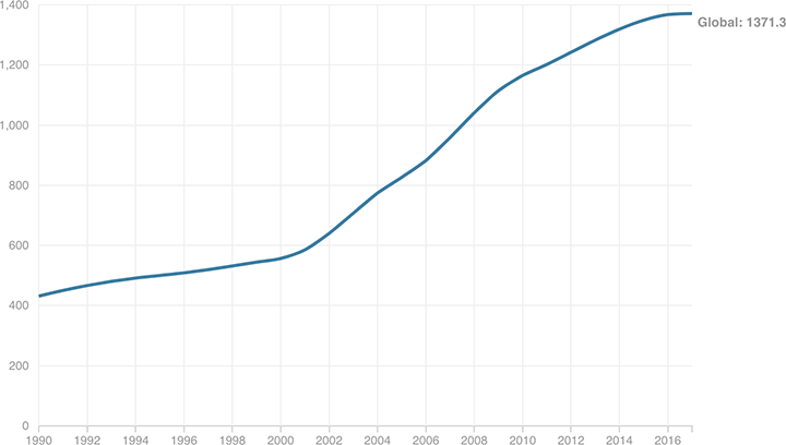 [Chart]