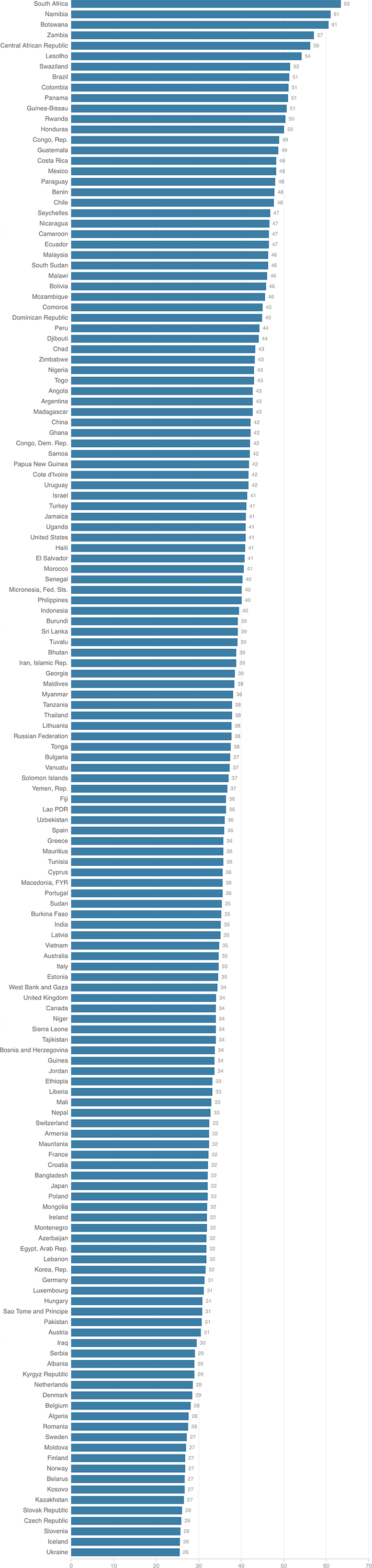 [Chart]