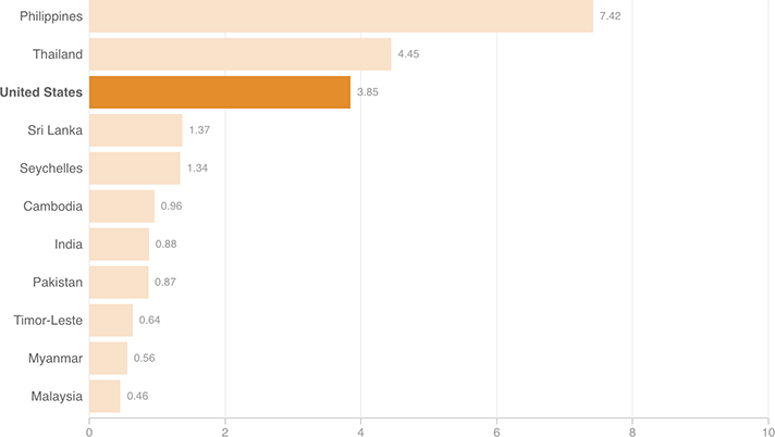 [Chart]