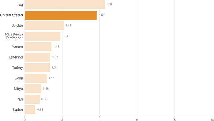 [Chart]