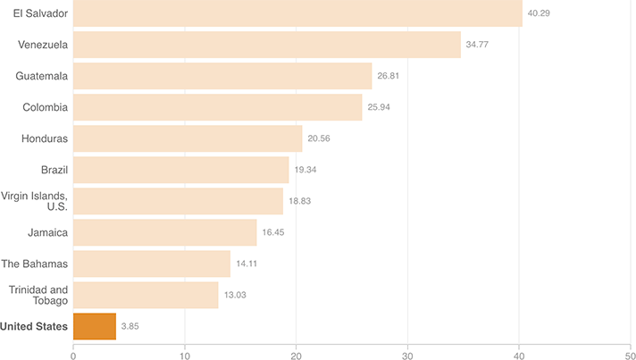 [Chart]