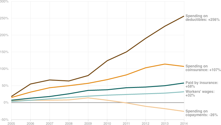 [Chart]