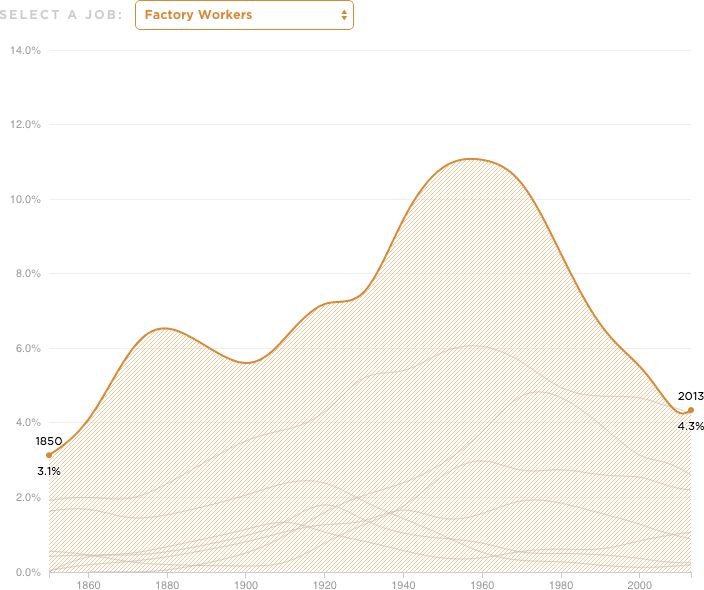 [Chart]