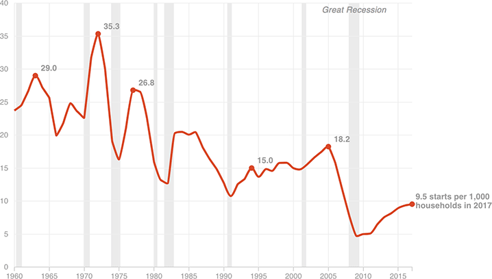 [Chart]