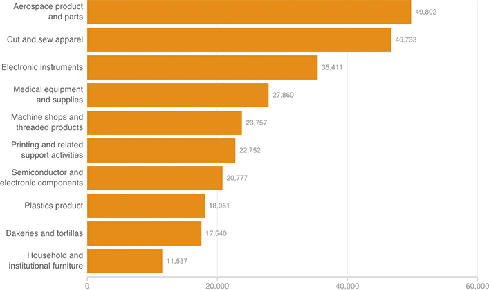 [Chart]
