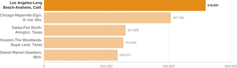 [Chart]