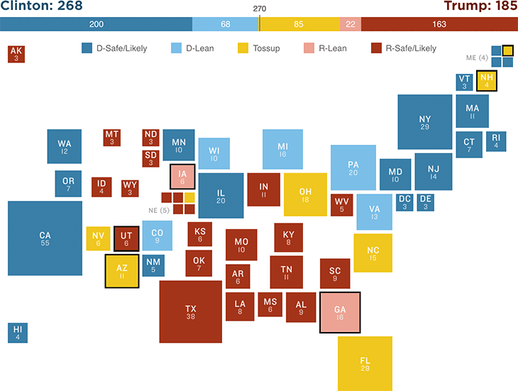 [Chart]