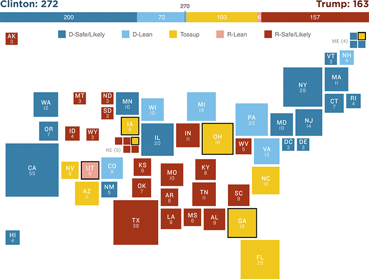 [Chart]