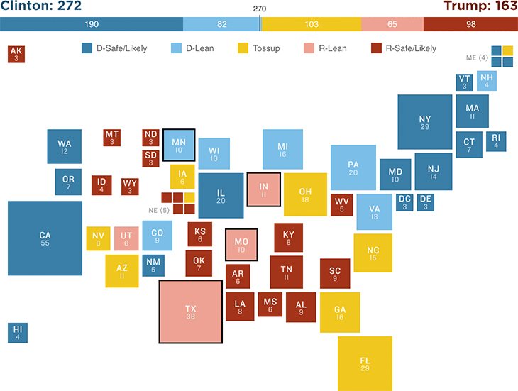 [Chart]