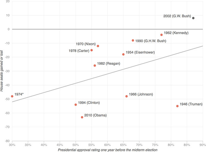 [Chart]