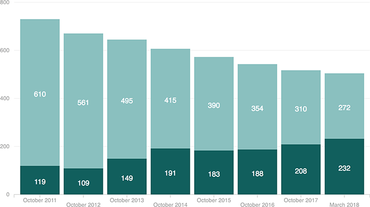 [Chart]