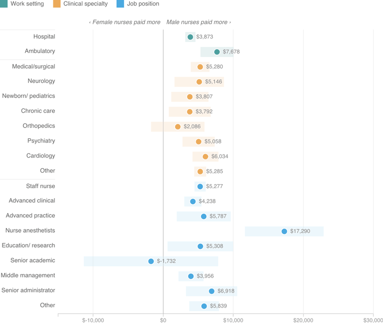 [Chart]
