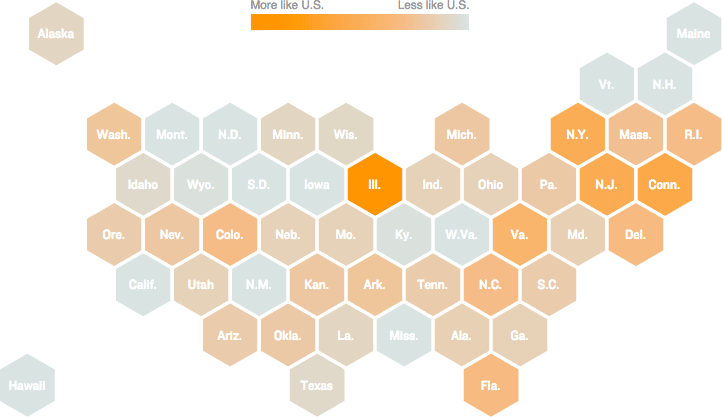 [Chart]