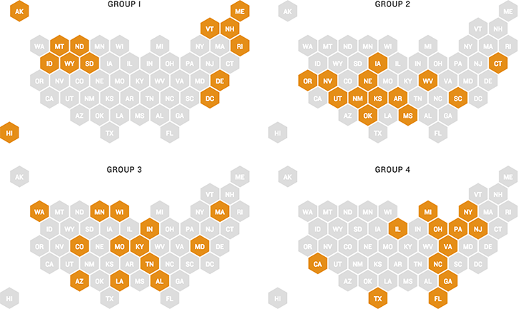 [Chart]