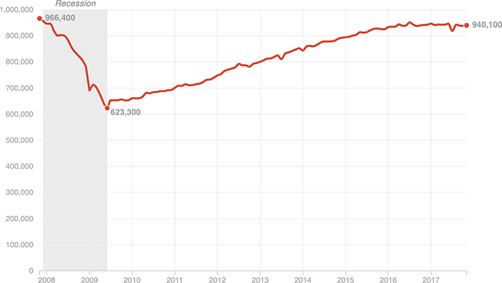 [Chart]