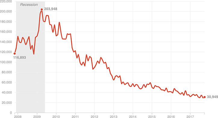 [Chart]