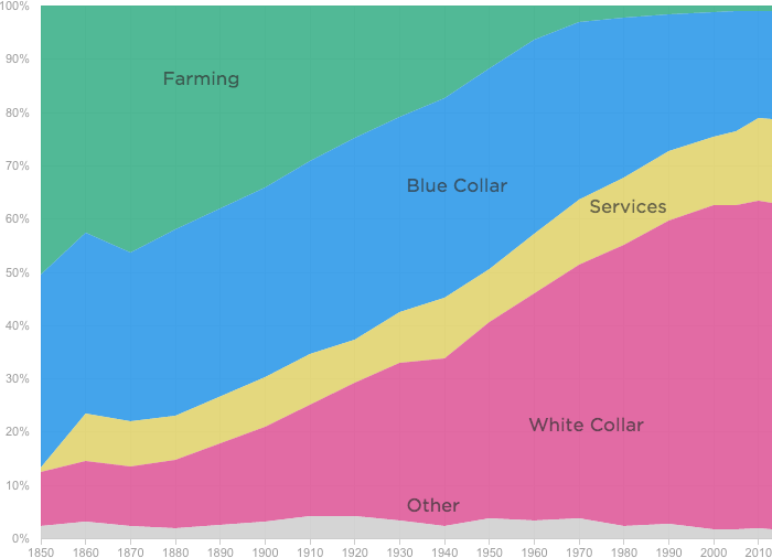 [Chart]