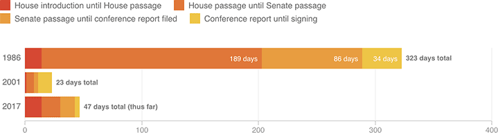 [Chart]