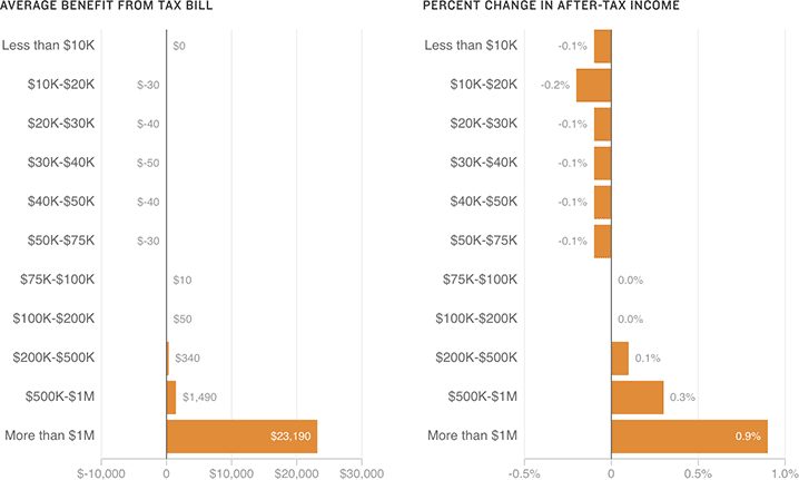 [Chart]