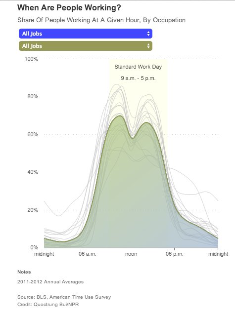 [Chart]