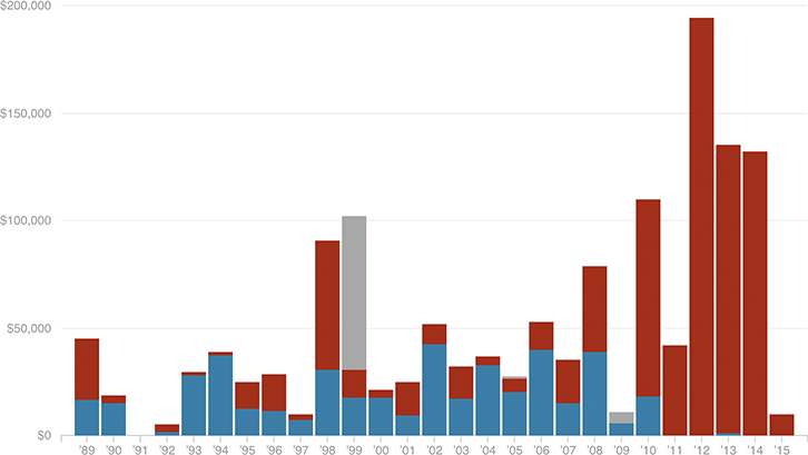 [Chart]