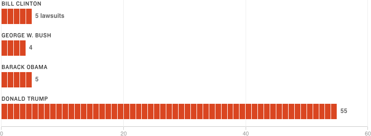 [Chart]